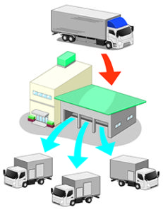 物流現場の流れを図で説明｜プレゼン・マニュアルに使える配送工程イラスト（AIデータ）